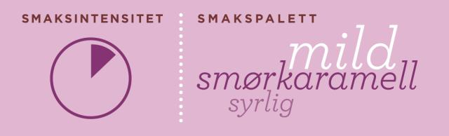 Smaksintensitet og smakstype: Lys Sirup