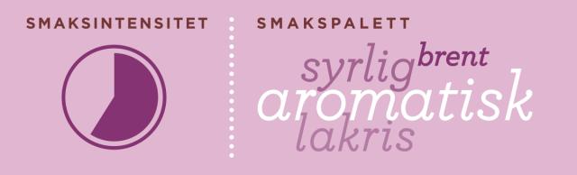 Smaksintensitet og smakstype: Mørk Sirup